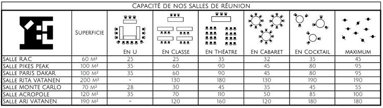 le-nelio-aix-en-provence-sud-france-provence-salons-de-reunions-seminaires-de-caractere