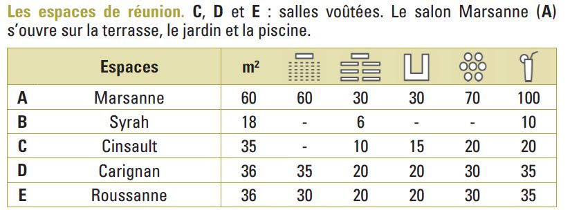 Salons de Réunions